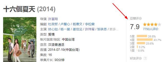 赵薇监制，新加坡一哥李南星复出，陈意涵老公导演，这剧为啥不红