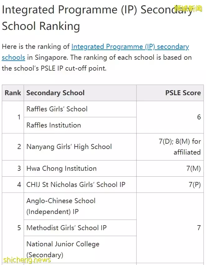 新加坡中学择校指南都在这,更不要错过IP直通车计划、中学直接招生计划DSA