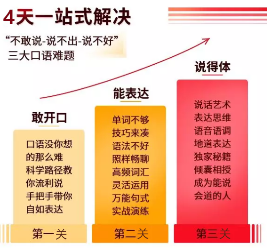 刚刚!新加坡华人圈传来大消息:华人可以免费学英语练口语了!扫码进!