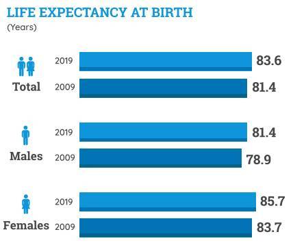 新加坡總人口十年來首次出現負增長,別迷糊!之前只是生育率負增長