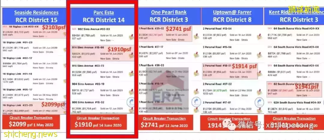 Penrose,中央邊緣區RCR,近市區，步行到阿欲尼地鐵，尺價1627起，千萬不要錯過