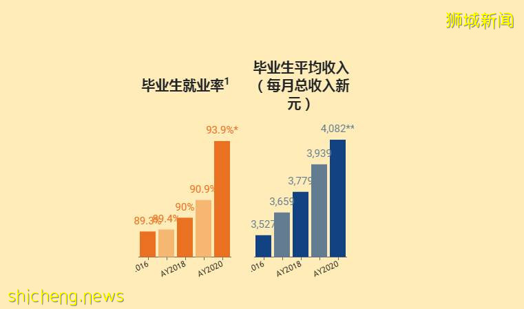 首次发布影响力报告!新加坡国立大学过去五年成果总结