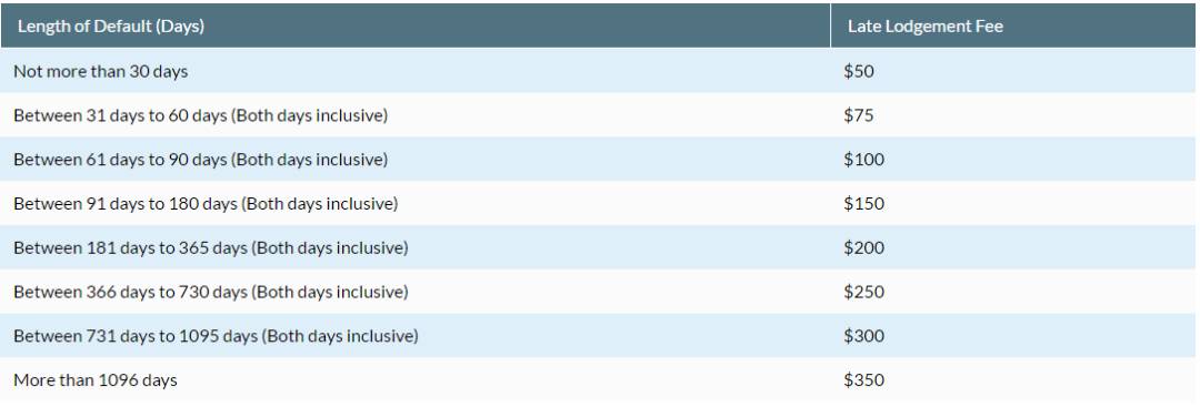 最新!公司不更新这些信息,会罚款
