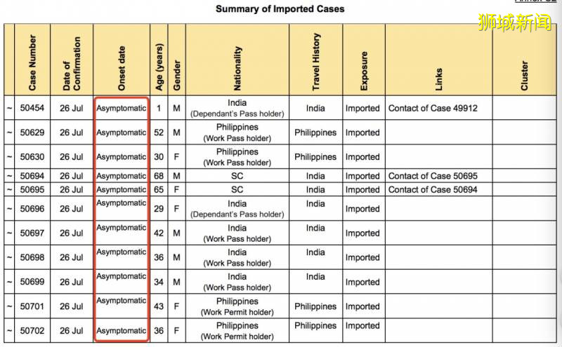 在新加坡过境被确诊?扒一扒昨天15例境外输入是什么情况