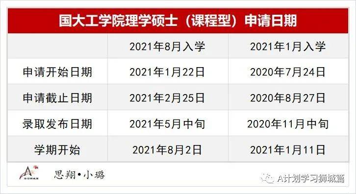 新加坡国立大学工学院理学硕士申请