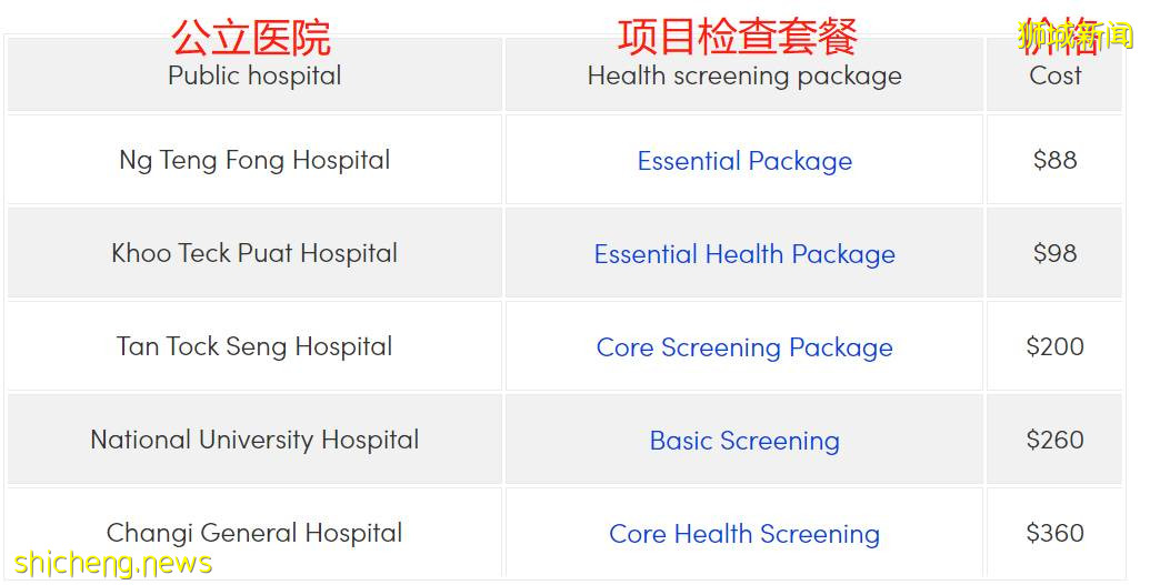 省钱！新加坡9家最便宜的体检配套，20新币起