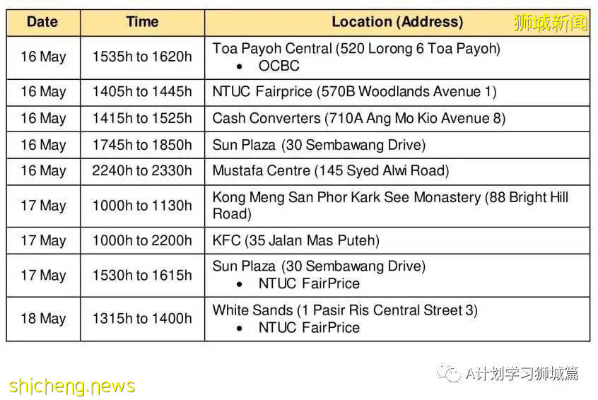 21日新加坡疫情：新增40起，其中社區30起，輸入10起；昨天共五名學生確診