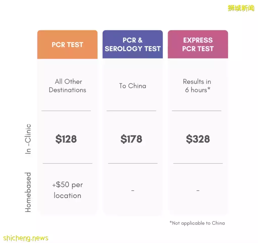 手把手指導從新加坡回國 事必躬親,都是爲了即將回國的同學們