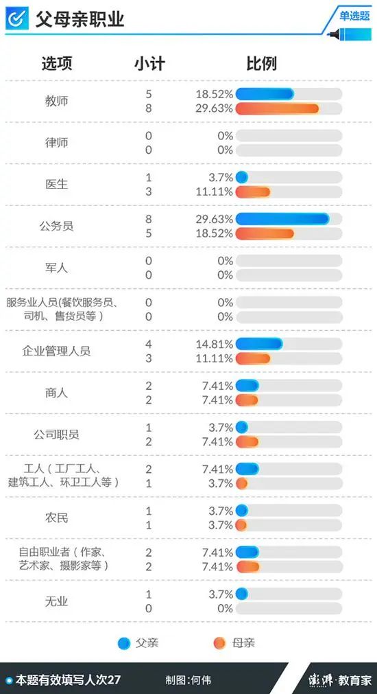 学霸是怎么炼成的