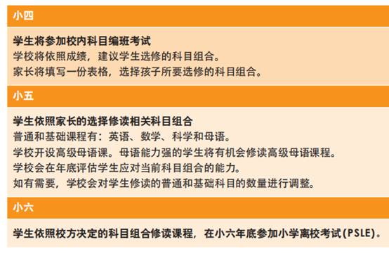 【新加坡留学】来坡留学黄金时间五颗星