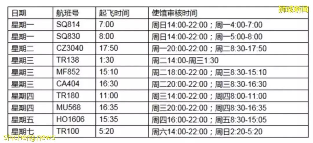 昨天起，新加坡回中國政策有10個變化！免1次檢測、健康碼變綠、不強制健康監測！附詳解