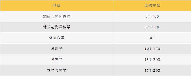 还觉得QS排名只是公立大学的专利？这所私立大学比肩复旦，不逊NTU