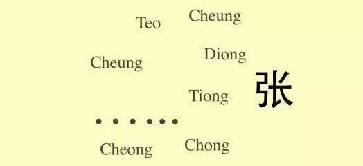 新加坡华人，你到底姓什么