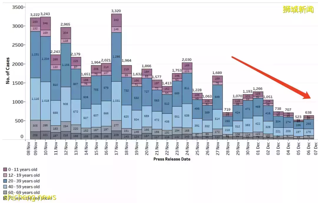 最新!曝奧密克戎更“人性化”、含感冒病毒、在新加坡或可1傳5