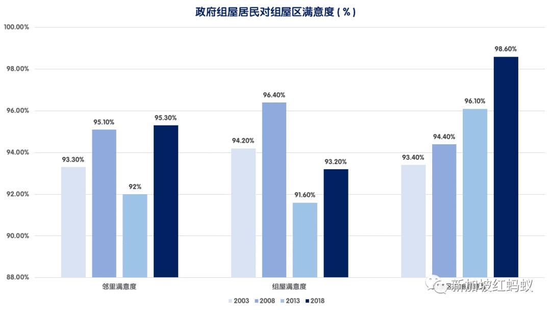 建屋局調查顯示，獅城組屋鄰居間的噓寒問暖與互動變少了