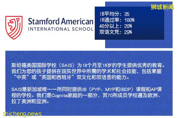 考試動態 2021年5月IBDP大考成績放榜,新加坡學校成績均高于全球水平