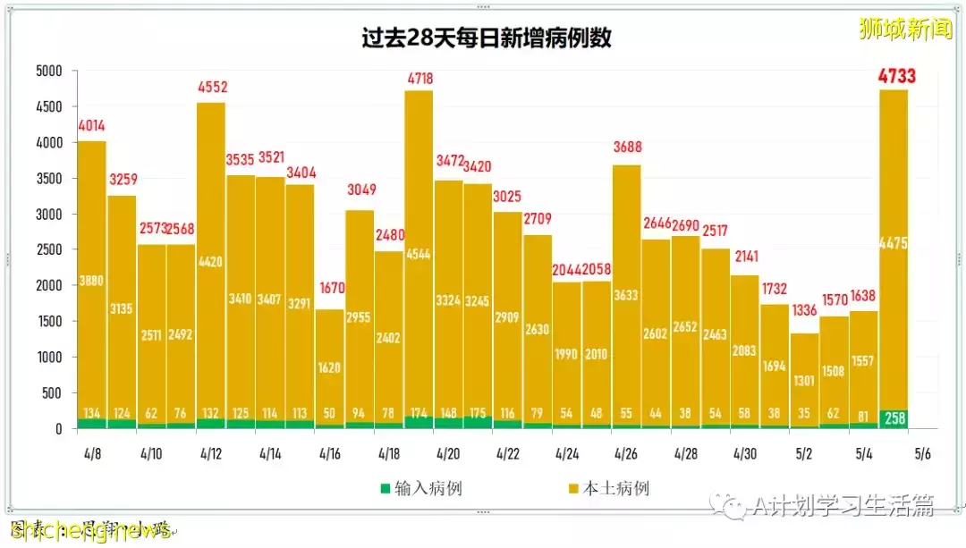 新增3420起,住院病患244人,ICU重症僅剩5人;美國因罕見血栓風險限定強生疫苗施用人群