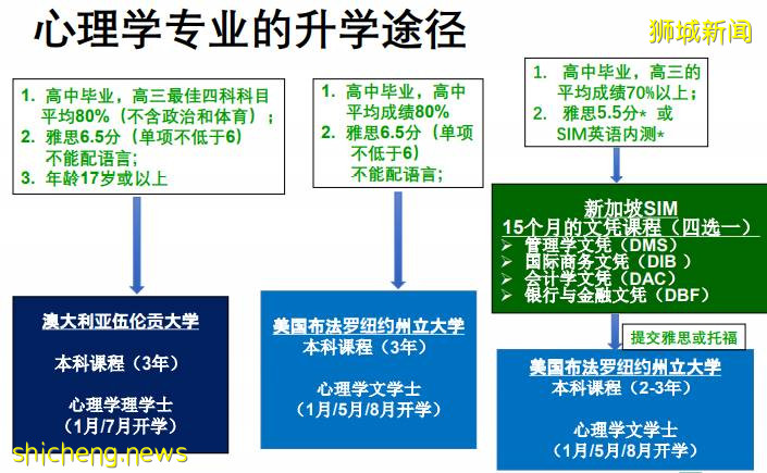 新加坡留學 新加坡管理學院
