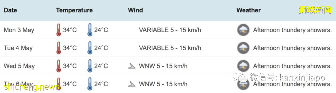 雷电、大雨来袭！新加坡未来两周将持续闷热潮湿天气