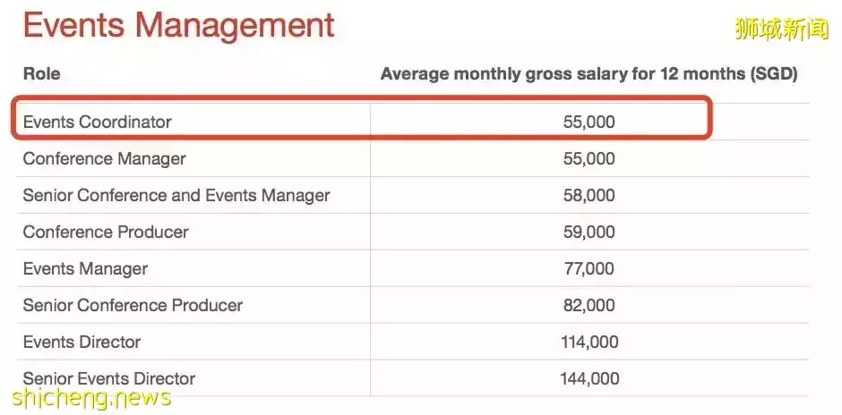 最新!申请新加坡PR五大变化,这样才算成功!附各行业薪资水平