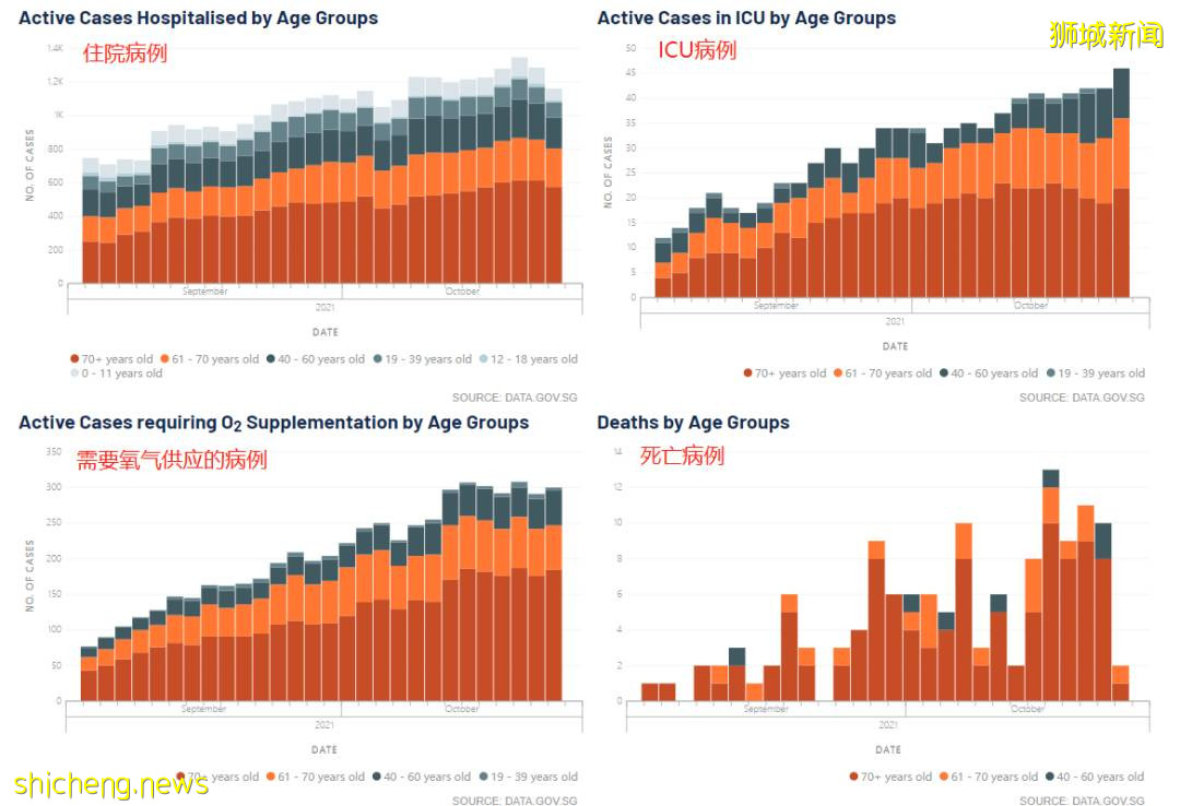 新加坡出现52岁新冠死亡!科兴作为追加剂防护力数据出炉