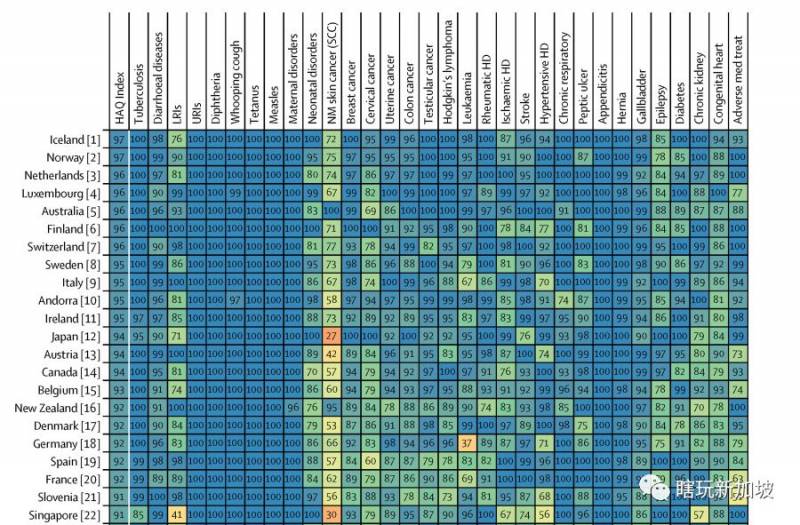 【新加坡】健康福利：50岁以上公民及PR可以免费检查