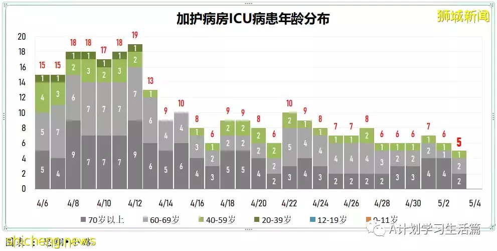 新增1638起，住院共253人；輝瑞：冠病複發患者可續服輝瑞口服藥