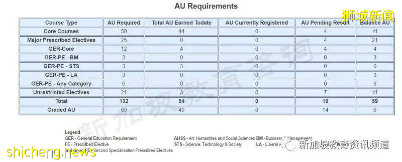 如何輕松高效地搞定選修課學分? ——南大容易拿高分UE全揭秘