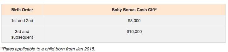 新加坡一大波新政來襲，全島560萬人都受影響