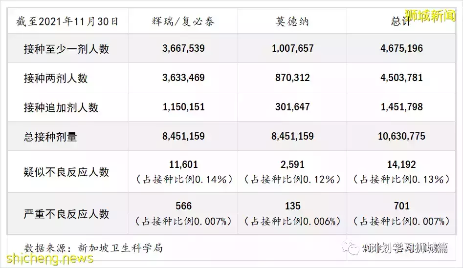 新加坡最新公布：冠病疫苗安全監測報告（第八版）