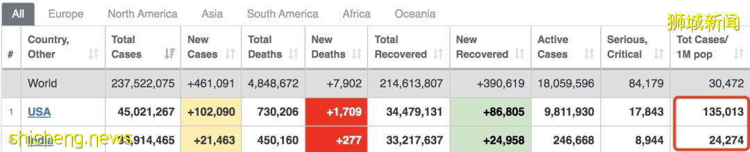 免隔离!新加坡已和3个国家确定,美国也快了!将有2000人可免费打中国疫苗