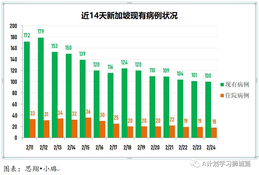 2月25日，新加坡疫情：新增10起，其中社區2起，輸入8起；首批科興疫苗和第三批輝瑞疫苗抵達