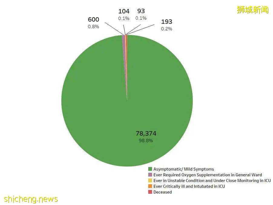 1670確診，8死亡；世衛警告：歐洲明年3月或增50萬死亡病例