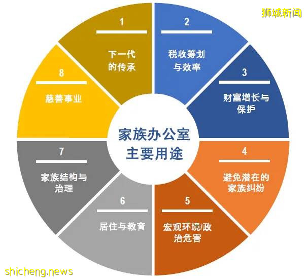 【新加坡】移民政策瞬息万变，2022年新加坡家办项目即将变政