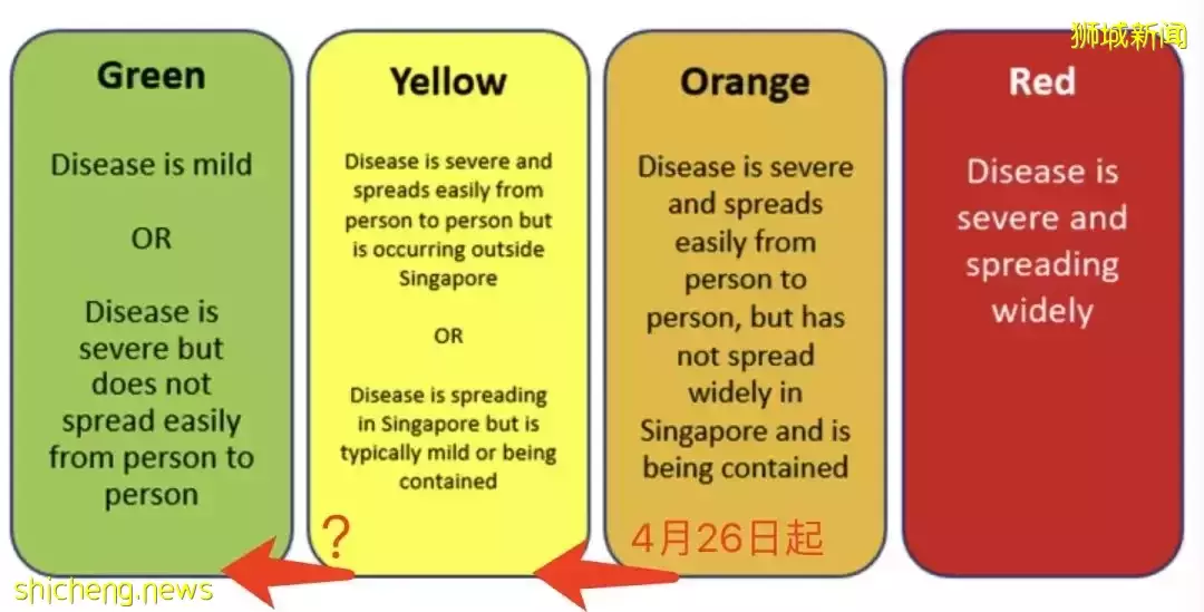 李顯龍總理發文: 下周大解封後，生活基本恢複到疫情前！新加坡病例會大反彈麽