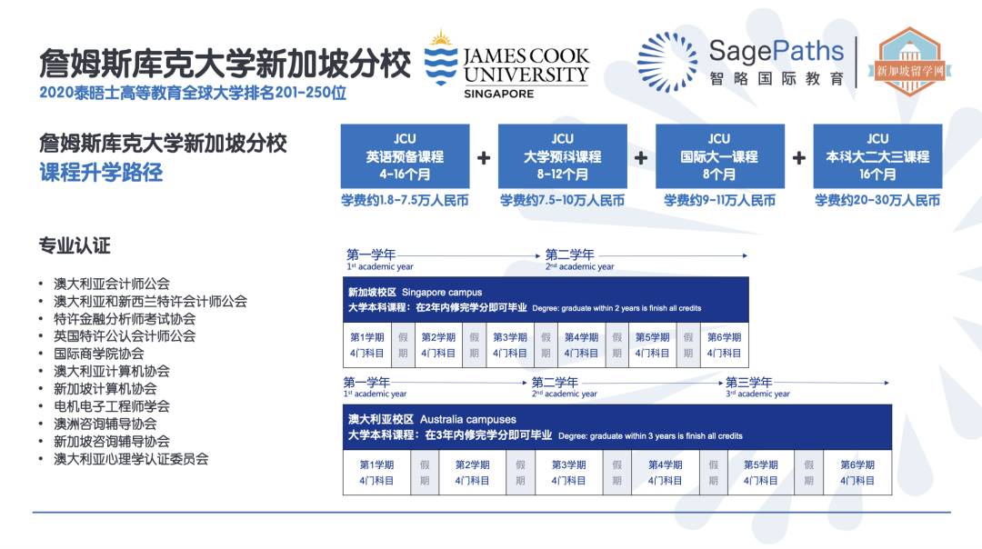 新加坡O水准考試即將放榜！你選擇好學校了嗎