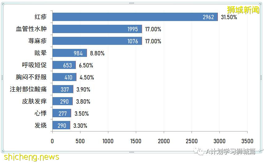 新加坡卫生科学局发布第四版疫苗安全监测报告