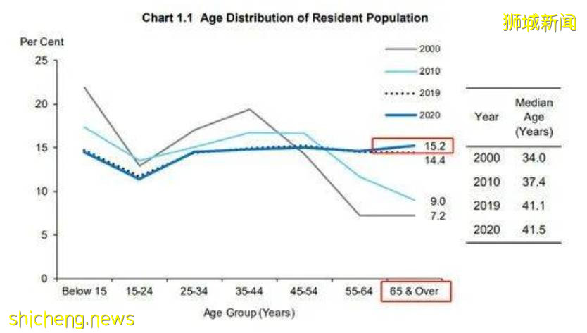 扒一扒新加坡41年来的移民政策变化!5种常见的移民方式也都汇总在这了