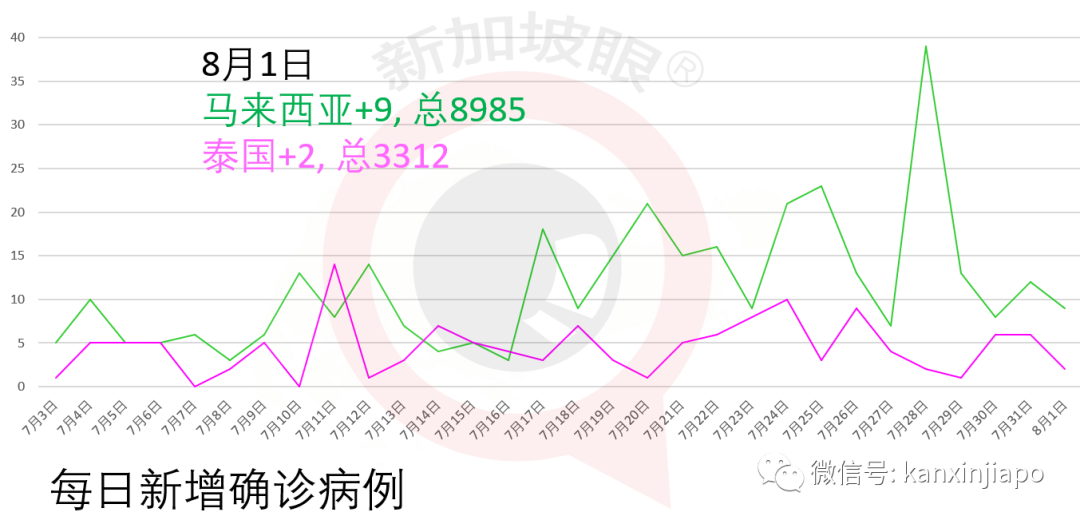 今增313累计52825|新加坡全岛坦克、装甲、战斗机出动,精锐伞兵空降组屋