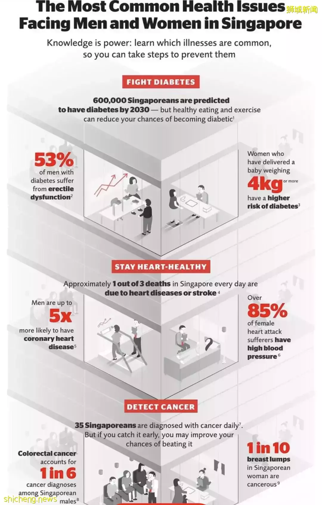 醫療保險大盤點 個人醫保爲何如此重要