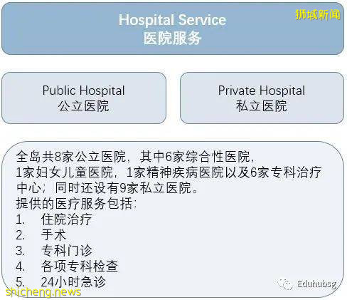 新加坡留学生保险 你了解么