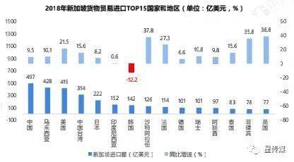 花園之國：中國與新加坡雙邊貿易現狀與發展趨勢