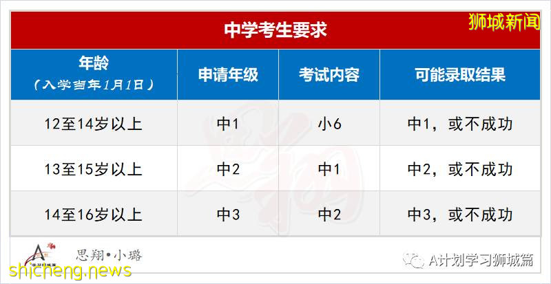 2021年新加坡國際生入學考試（AEIS），即日開始申請