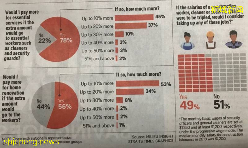 疫情後，新加坡最受歡迎的5個職業竟是這些！阻斷期經濟大幅萎縮達11.8%