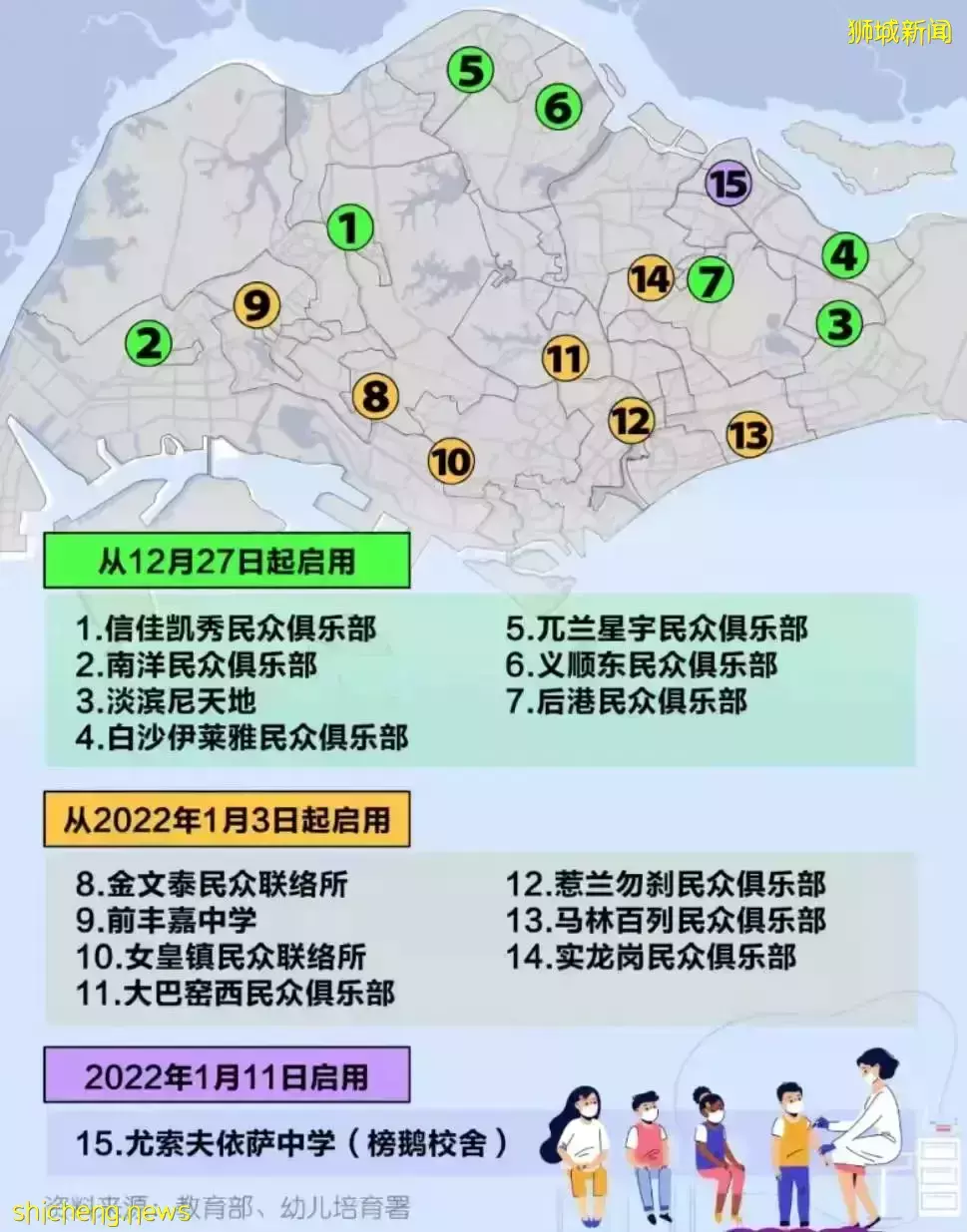 新加坡儿童接种疫苗即将启动！来看看有哪些注意事项