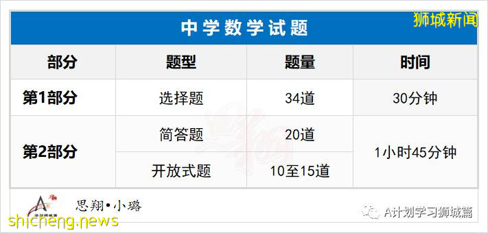 新加坡教育部公布：2021年國際學生補充入學（S AEIS）考試安排