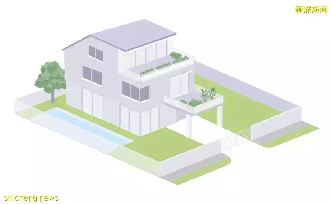 新加坡房産指南(一):新加坡房産分類,你了解嗎