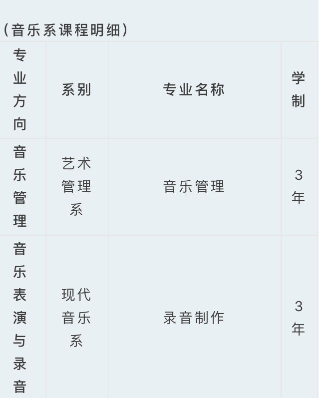 艺术生留学新加坡?这几所学校或许更适合你