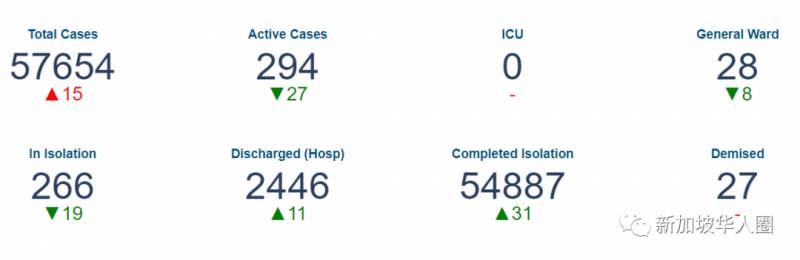 新增11例！網友親述新加坡檢測陰性回國，落地後卻確診感染送院