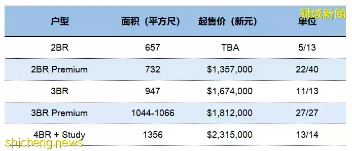 步行到Bartley 地鐵站（環線），兩站到實龍崗地鐵轉換站。交通、購物、學校全配套成熟。BARTLEY VUE樣板間高顔值